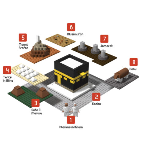 The Hajj Building Block Set - Image 4